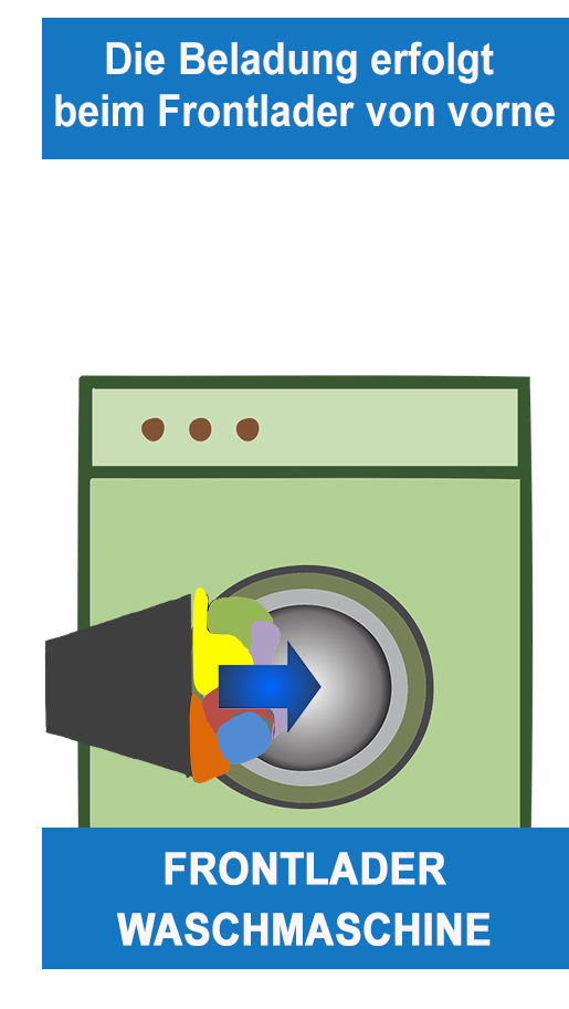 Frontlader Waschmaschine Beladung Illustration